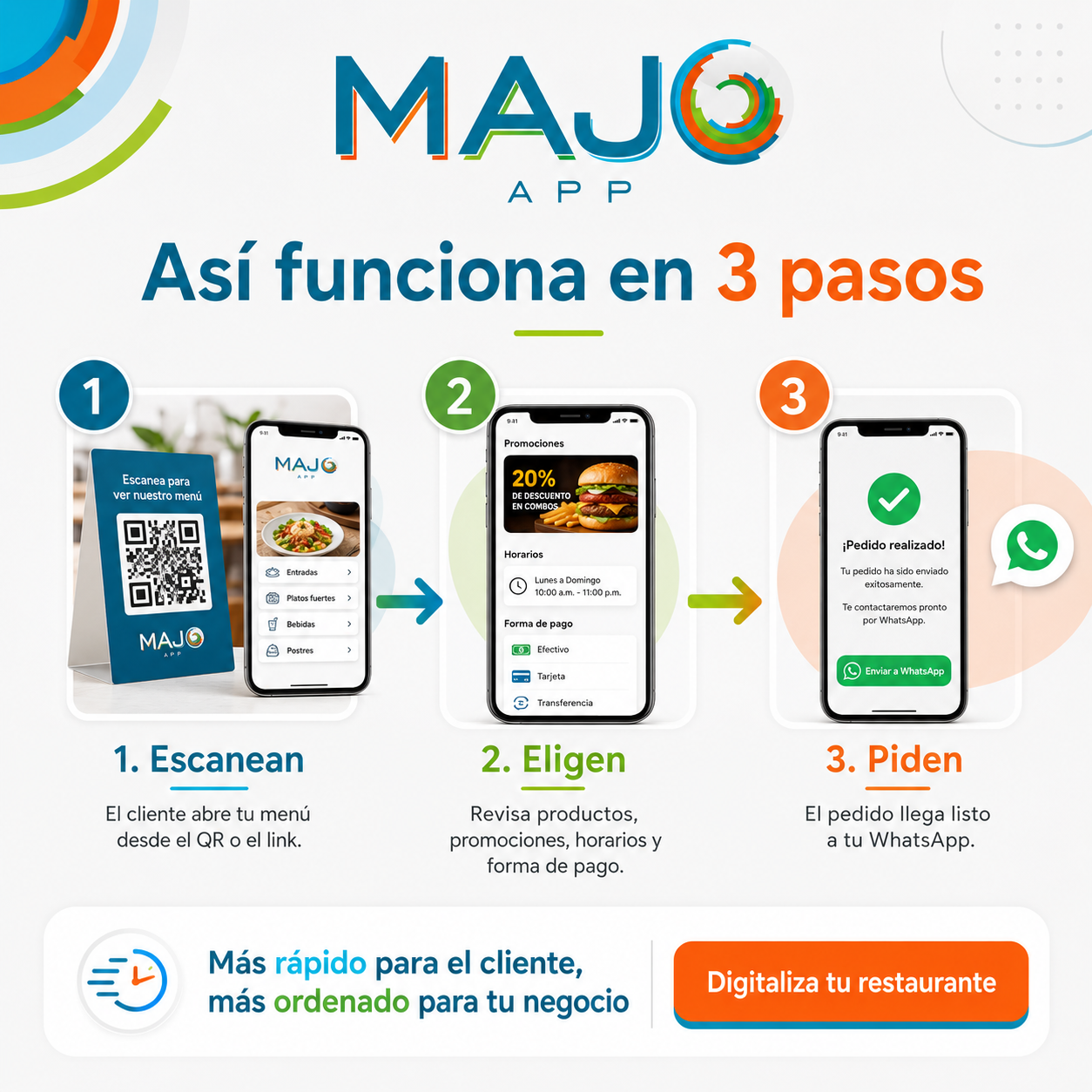 Así funciona en 3 pasos