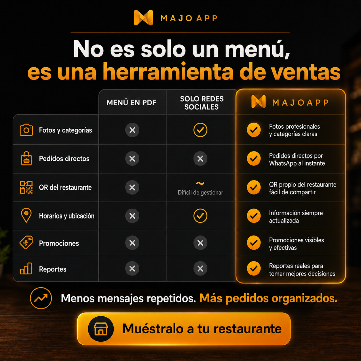 No es solo un menú, es una herramienta de ventas